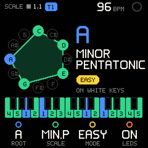 SCALE: A minor pentatonic, EASY