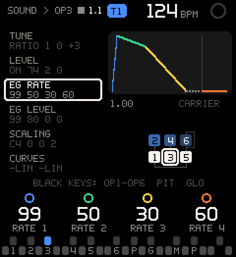 OP3's EG RATE row