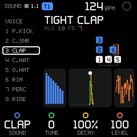 SOUND on a KIT track, cursor on pad 3